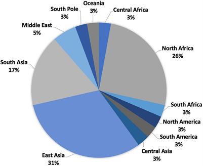 Actinobacteria From Desert: Diversity and Biotechnological Applications